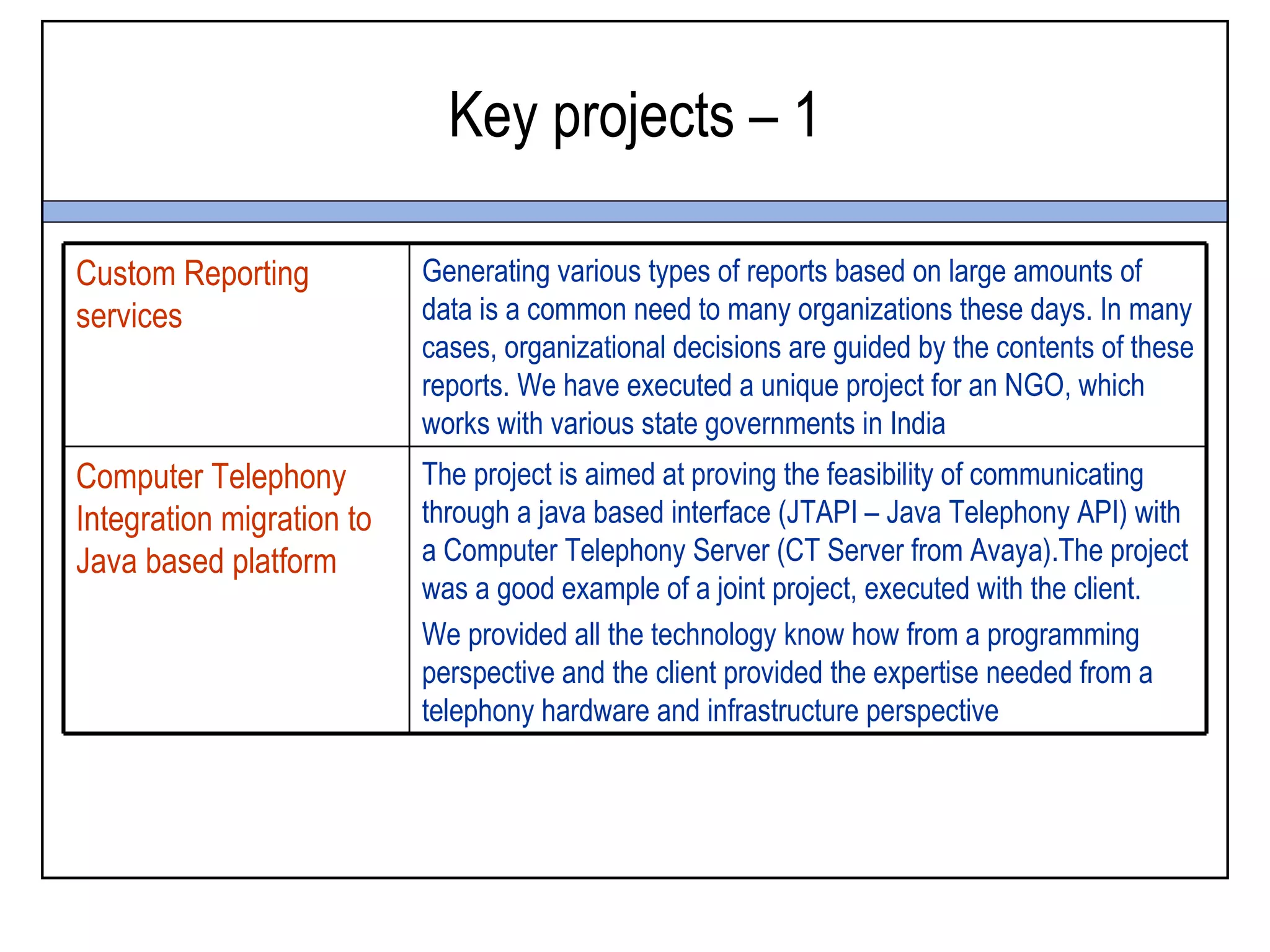 Key projects – 1

Custom Reporting           Generating various types of reports based on large amounts of
services                   data is a common need to many organizations these days. In many
                           cases, organizational decisions are guided by the contents of these
                           reports. We have executed a unique project for an NGO, which
                           works with various state governments in India
Computer Telephony         The project is aimed at proving the feasibility of communicating
Integration migration to   through a java based interface (JTAPI – Java Telephony API) with
Java based platform        a Computer Telephony Server (CT Server from Avaya).The project
                           was a good example of a joint project, executed with the client.
                           We provided all the technology know how from a programming
                           perspective and the client provided the expertise needed from a
                           telephony hardware and infrastructure perspective
 