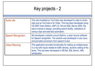 Key projects - 2

Audio site           This site (modeled on YouTube) was developed to cater to Audio
                     clips just as YouTube is for Video. This has been developed using
                     VS 2005 Team Edition, ASP 2.0, C# and SQL Server 2005. We
                     were involved in design, providing search facility, validations of
                     various clips and web test automation.
Speech Recognition   We developed a solution around Sphinx, a open source software
                     for Speech recognition. The solution was developed in core Java,
                     and provided conversion from speech to text
Urban Planning       This application provides functionality for setting up multiple lanes
                     in a city with inputs related to traffic density, dynamic setting of the
                     lanes. This has been developed in VB.Net, SQL Server, XML
                     serialization
 