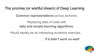 The promise (or wishful dream) of Deep Learning
Common representations across domains.
Replacing piles of code with
data and simple learning algorithms.
Would merely be an interesting academic exercise…
…if it didn’t work so well!
 