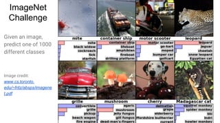 ImageNet
Challenge
Given an image,
predict one of 1000
different classes
Image credit:
www.cs.toronto.
edu/~fritz/absps/imagene
t.pdf
 