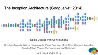 The Inception Architecture (GoogLeNet, 2014)
Going Deeper with Convolutions
Christian Szegedy, Wei Liu, Yangqing Jia, Pierre Sermanet, Scott Reed, Dragomir Anguelov,
Dumitru Erhan, Vincent Vanhoucke, Andrew Rabinovich
ArXiv 2014, CVPR 2015
 