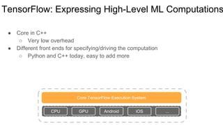 TensorFlow: Expressing High-Level ML Computations
● Core in C++
○ Very low overhead
● Different front ends for specifying/driving the computation
○ Python and C++ today, easy to add more
Core TensorFlow Execution System
CPU GPU Android iOS ...
 