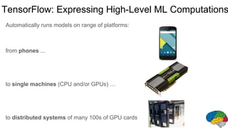 Automatically runs models on range of platforms:
from phones ...
to single machines (CPU and/or GPUs) …
to distributed systems of many 100s of GPU cards
TensorFlow: Expressing High-Level ML Computations
 