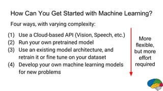How Can You Get Started with Machine Learning?
Four ways, with varying complexity:
(1) Use a Cloud-based API (Vision, Speech, etc.)
(2) Run your own pretrained model
(3) Use an existing model architecture, and
retrain it or fine tune on your dataset
(4) Develop your own machine learning models
for new problems
More
flexible,
but more
effort
required
 