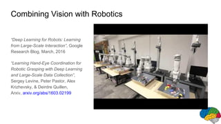 Combining Vision with Robotics
“Deep Learning for Robots: Learning
from Large-Scale Interaction”, Google
Research Blog, March, 2016
“Learning Hand-Eye Coordination for
Robotic Grasping with Deep Learning
and Large-Scale Data Collection”,
Sergey Levine, Peter Pastor, Alex
Krizhevsky, & Deirdre Quillen,
Arxiv, arxiv.org/abs/1603.02199
 