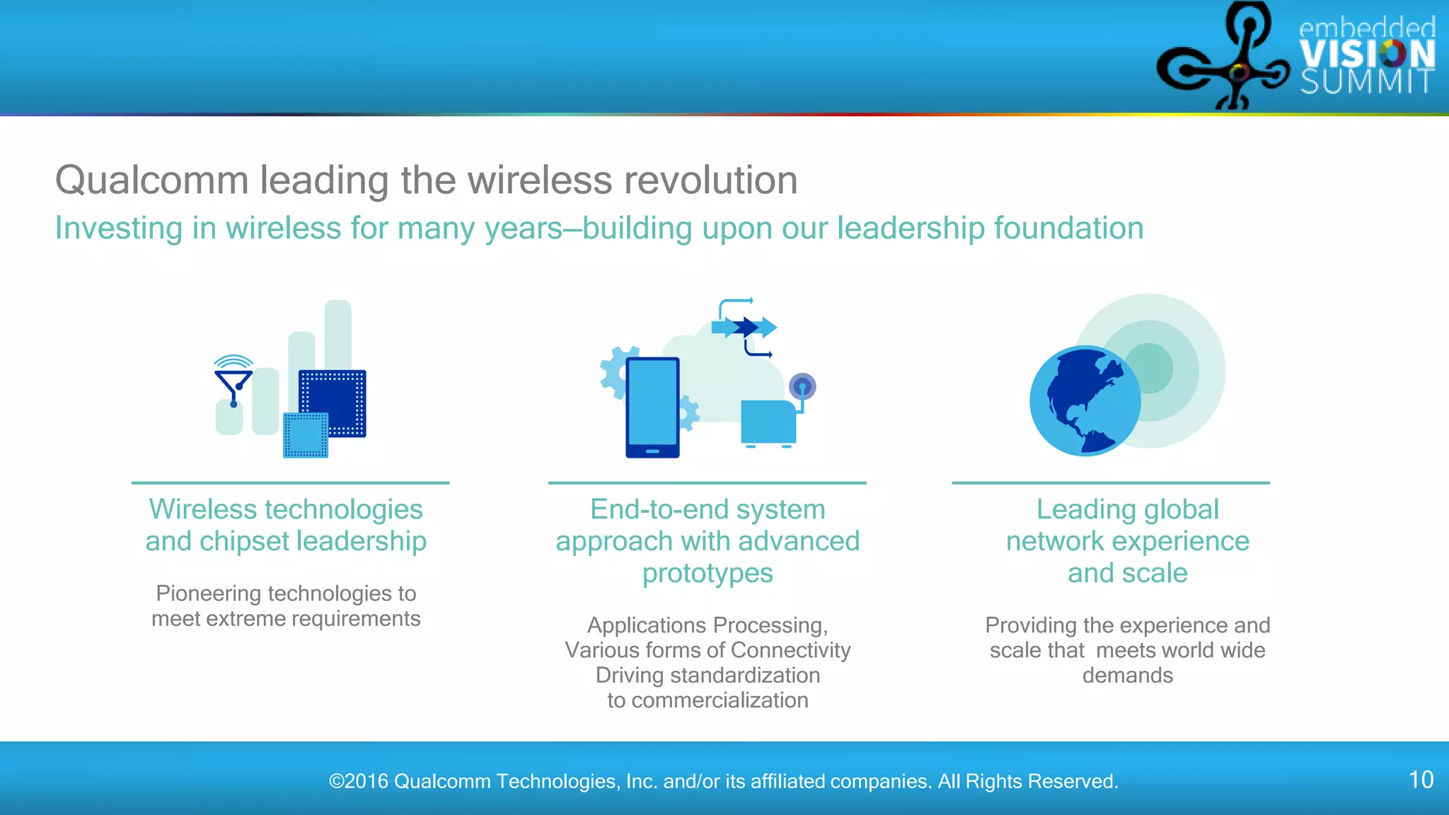 ©2016 Qualcomm Technologies, Inc. and/or its affiliated companies. All Rights Reserved. 10
Qualcomm leading the wireless revolution
Wireless technologies
and chipset leadership
Pioneering technologies to
meet extreme requirements
End-to-end system
approach with advanced
prototypes
Applications Processing,
Various forms of Connectivity
Driving standardization
to commercialization
Leading global
network experience
and scale
Providing the experience and
scale that meets world wide
demands
Investing in wireless for many years—building upon our leadership foundation
 