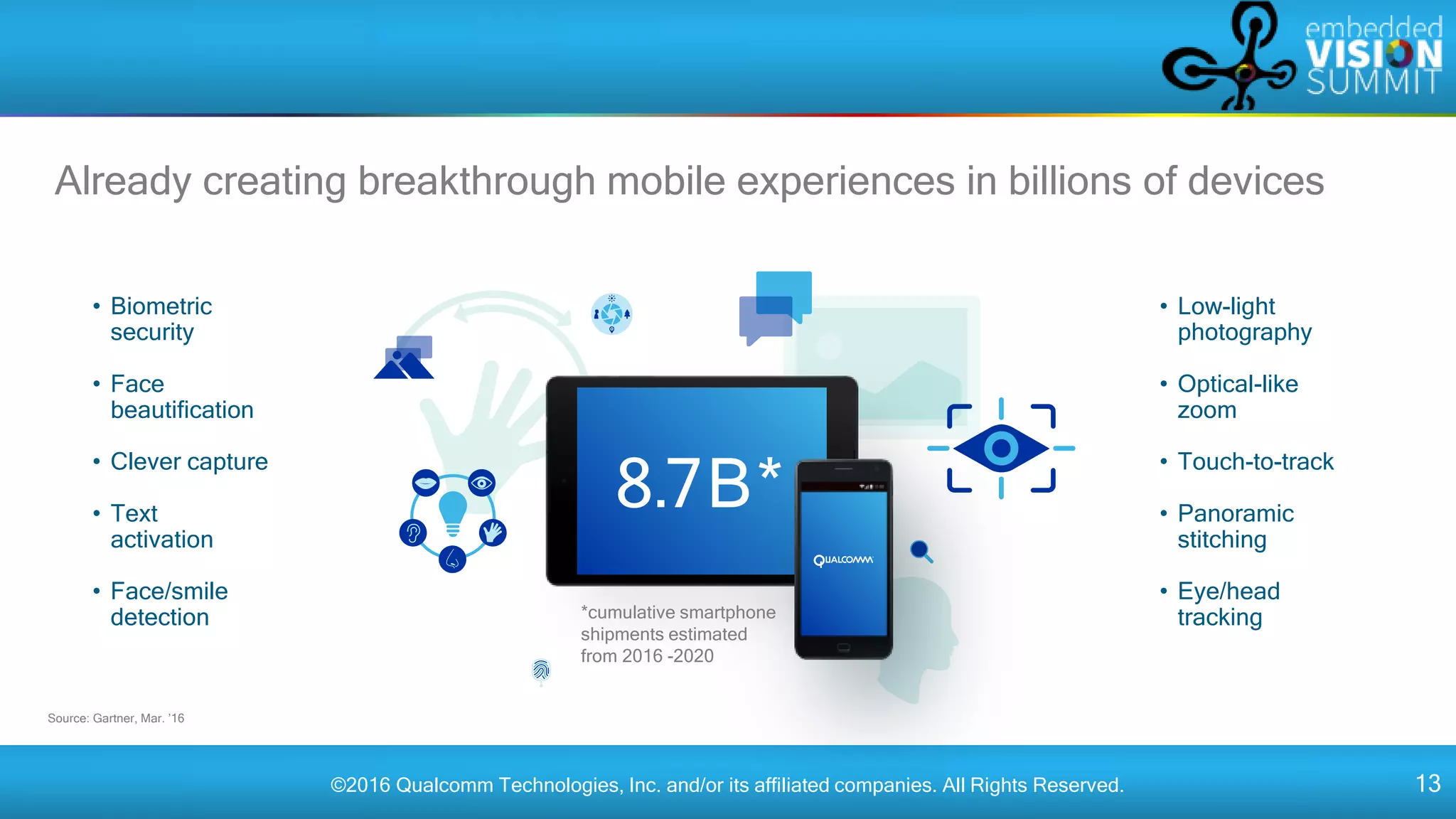 ©2016 Qualcomm Technologies, Inc. and/or its affiliated companies. All Rights Reserved. 13
Already creating breakthrough mobile experiences in billions of devices
• Low-light
photography
• Optical-like
zoom
• Touch-to-track
• Panoramic
stitching
• Eye/head
tracking
• Biometric
security
• Face
beautification
• Clever capture
• Text
activation
• Face/smile
detection
8.7B*
Source: Gartner, Mar. ’16
*cumulative smartphone
shipments estimated
from 2016 -2020
 