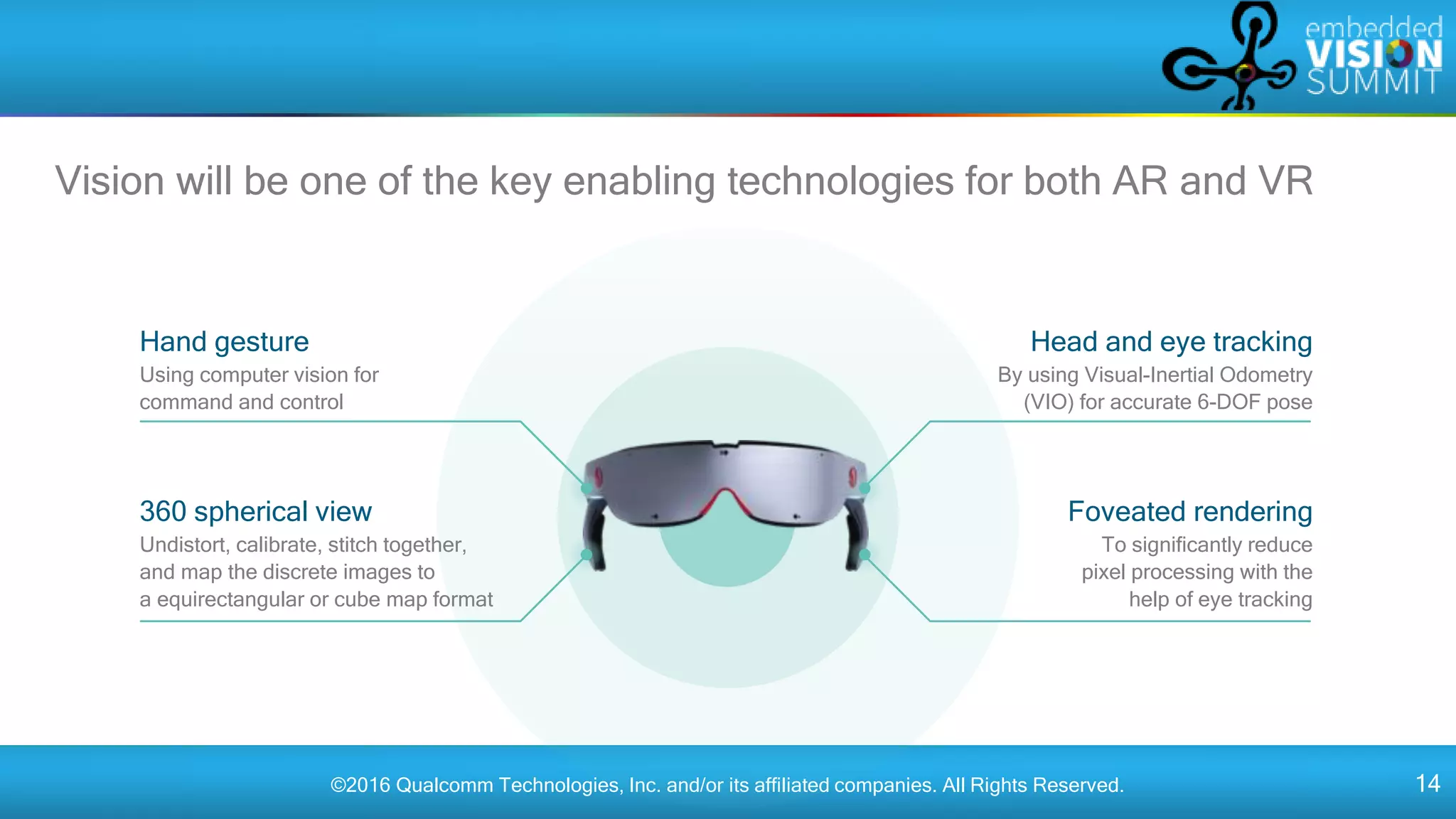 ©2016 Qualcomm Technologies, Inc. and/or its affiliated companies. All Rights Reserved. 14
Vision will be one of the key enabling technologies for both AR and VR
360 spherical view
Undistort, calibrate, stitch together,
and map the discrete images to
a equirectangular or cube map format
Foveated rendering
To significantly reduce
pixel processing with the
help of eye tracking
Head and eye tracking
By using Visual-Inertial Odometry
(VIO) for accurate 6-DOF pose
Hand gesture
Using computer vision for
command and control
 