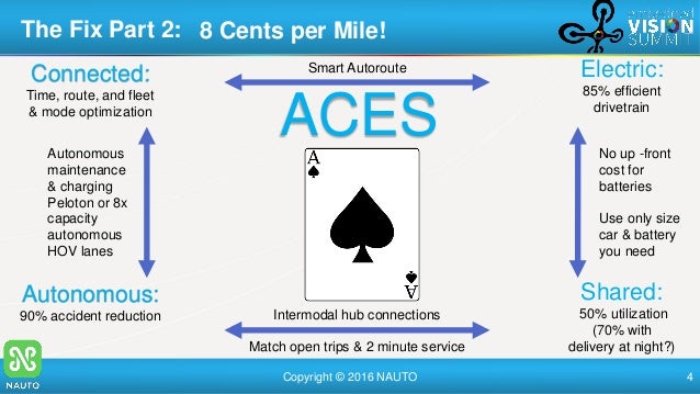 "Making Existing Cars Smart Via Embedded Vision and Deep ...