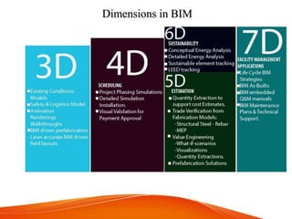 BIM-1.pptx