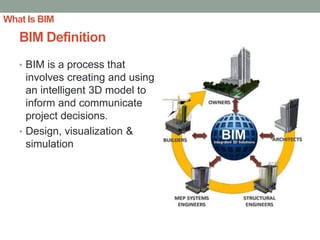 BIM process adoption for integrated design and constuction | PDF