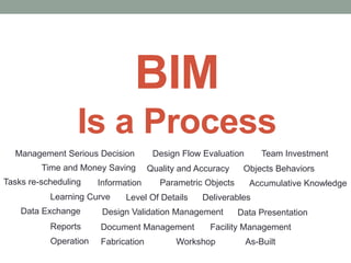 BIM process adoption for integrated design and constuction | PDF