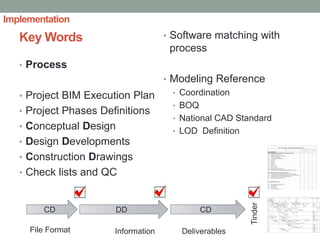 BIM process adoption for integrated design and constuction | PDF