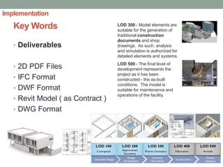 BIM process adoption for integrated design and constuction | PDF