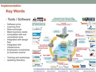 BIM process adoption for integrated design and constuction | PDF