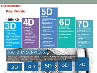 BIM process adoption for integrated design and constuction | PDF