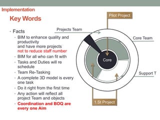 BIM process adoption for integrated design and constuction | PDF