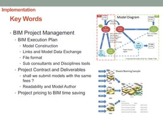 BIM process adoption for integrated design and constuction | PDF