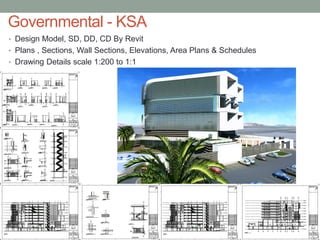 BIM process adoption for integrated design and constuction | PDF