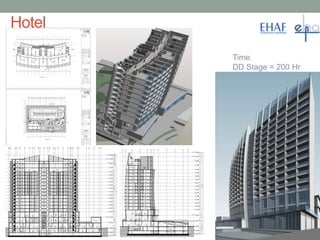 BIM process adoption for integrated design and constuction | PDF