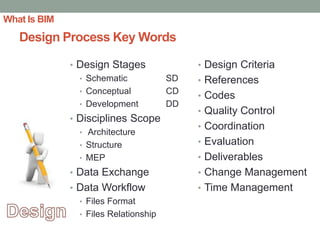 BIM process adoption for integrated design and constuction | PDF
