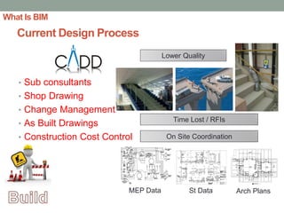 BIM process adoption for integrated design and constuction