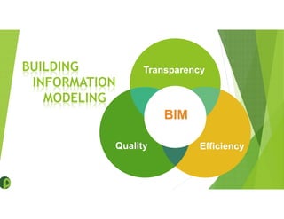 Overall Project Management & Costing
BUILDING
INFORMATION
MODELING
Transparency
EfficiencyQuality
BIM
 