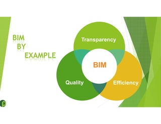 Overall Project Management & Costing
BIM
BY
EXAMPLE
Transparency
EfficiencyQuality
BIM
 