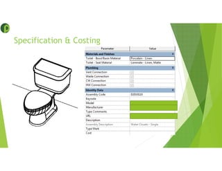 Specification & Costing
 