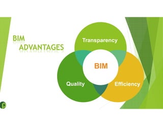 Overall Project Management & Costing
BIM
ADVANTAGES
Transparency
EfficiencyQuality
BIM
 