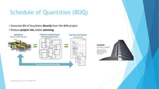 Schedule of Quantities (BOQ)
m.banna@outlook.com +974 5508 7979
 