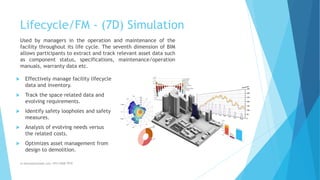 Lifecycle/FM - (7D) Simulation
m.banna@outlook.com +974 5508 7979
 Effectively manage facility lifecycle
data and inventory.
 Track the space related data and
evolving requirements.
 Identify safety loopholes and safety
measures.
 Analysis of evolving needs versus
the related costs.
 Optimizes asset management from
design to demolition.
Used by managers in the operation and maintenance of the
facility throughout its life cycle. The seventh dimension of BIM
allows participants to extract and track relevant asset data such
as component status, specifications, maintenance/operation
manuals, warranty data etc.
 