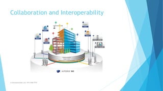 Collaboration and Interoperability
m.banna@outlook.com +974 5508 7979
 