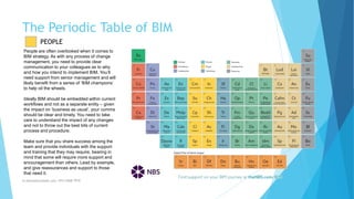 The Periodic Table of BIM
m.banna@outlook.com +974 5508 7979
People are often overlooked when it comes to
BIM strategy. As with any process of change
management, you need to provide clear
communication to your colleagues as to why
and how you intend to implement BIM. You’ll
need support from senior management and will
likely benefit from a series of ‘BIM champions’
to help oil the wheels.
Ideally BIM should be embedded within current
workflows and not as a separate entity – given
the impact on ‘business as usual’, your comms
should be clear and timely. You need to take
care to understand the impact of any changes
and not to throw out the best bits of current
process and procedure.
Make sure that you share success among the
team and provide individuals with the support
and training that they may require, bearing in
mind that some will require more support and
encouragement than others. Lead by example,
and give reassurances and support to those
that need it.
PEOPLE
 