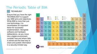 The Periodic Table of BIM
m.banna@outlook.com +974 5508 7979
Ensure that you have the right
TECHNOLOGY to support
your BIM aims and objectives.
While BIM is more than just
cool technology, it is
nevertheless an important
factor for successful
implementation. Alongside
software and hardware
deliberations, as you move
into a digital environment,
consider how and where data
is stored and the best way to
share and publish information
in a security-minded way.
TECHNOLOGY
 