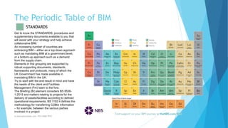 The Periodic Table of BIM
m.banna@outlook.com +974 5508 7979
STANDARDS
Get to know the STANDARDS, procedures and
supplementary documents available to you that
will assist with your strategy and help achieve
collaborative BIM.
An increasing number of countries are
embracing BIM – either as a top-down approach
such as mandating BIM at a government level,
or a bottom-up approach such as a demand
from the supply chain.
Elements in this grouping are supported by
robust supporting documents, standards,
frameworks and protocols, many of which the
UK Government has made available in
mandating BIM in the UK.
Try to start with the end result in mind and have
the needs of the client and Facilities
Management (Fm) team to the fore.
The Briefing (Br) element considers BS 8536-
1:2015 and matters relating to projects for the
delivery of assets/facilities according to defined
operational requirements. BS 1192:4 defines the
methodology for transferring COBie information
– for example, between the various parties
involved in a project
 