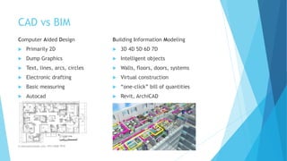 CAD vs BIM
Computer Aided Design
 Primarily 2D
 Dump Graphics
 Text, lines, arcs, circles
 Electronic drafting
 Basic measuring
 Autocad
m.banna@outlook.com +974 5508 7979
Building Information Modeling
 3D 4D 5D 6D 7D
 Intelligent objects
 Walls, floors, doors, systems
 Virtual construction
 “one-click” bill of quantities
 Revit, ArchiCAD
 