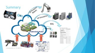 Federated Model
Summary
m.banna@outlook.com +974 5508 7979
Publish
Publish
Publish
 