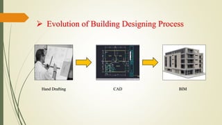  Evolution of Building Designing Process
Hand Drafting CAD BIM
 
