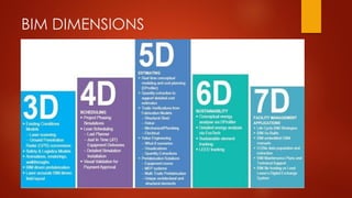 Bim | PDF