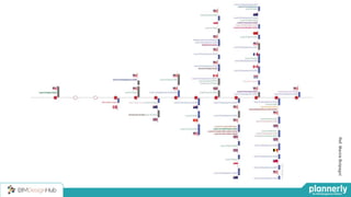 Standards
Ref:MarziaBolpagni
 