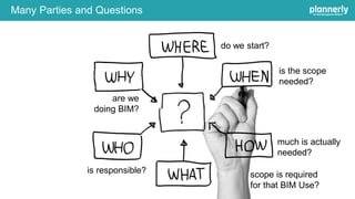 Many Parties and Questions
scope is required
for that BIM Use?
much is actually
needed?
is the scope
needed?
do we start?
are we
doing BIM?
is responsible?
 