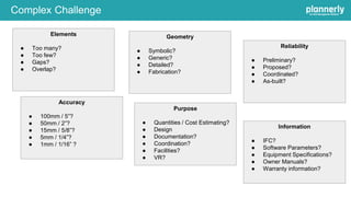 Reliability
● Preliminary?
● Proposed?
● Coordinated?
● As-built?
Geometry
● Symbolic?
● Generic?
● Detailed?
● Fabrication?
Elements
● Too many?
● Too few?
● Gaps?
● Overlap?
Information
● IFC?
● Software Parameters?
● Equipment Specifications?
● Owner Manuals?
● Warranty information?
Purpose
● Quantities / Cost Estimating?
● Design
● Documentation?
● Coordination?
● Facilities?
● VR?
Accuracy
● 100mm / 5”?
● 50mm / 2”?
● 15mm / 5/8”?
● 5mm / 1/4”?
● 1mm / 1/16” ?
Complex Challenge
 