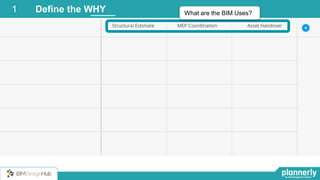 Define the WHY What are the BIM Uses?1
 