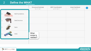 Define the WHAT
What
scope is
needed?
2
 