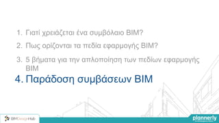 2. Πως ορίζονται τα πεδία εφαρμογής ΒΙΜ?
3. 5 βήματα για την απλοποίηση των πεδίων εφαρμογής
ΒΙΜ
4. Παράδοση συμβάσεων ΒΙΜ
1. Γιατί χρειάζεται ένα συμβόλαιο ΒΙΜ?
 