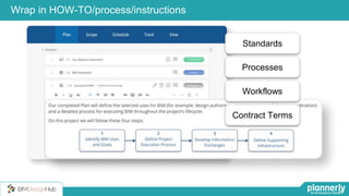 39
Wrap in HOW-TO/process/instructions
Standards
Workflows
Contract Terms
Processes
 