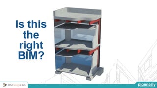 Is this
the
right
BIM?
 