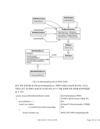 BIM 표준과 구현 © 강태욱 Page 105 of 149
그림 2-18 XBimModelServer와 IFC객체의 관계도
앞의 객체 관계도를 참고해 XbimFileModelServer 객체에 저장된 IfcSite에 접근하는 코드는
다음과 같다. IFC객체의 관계도와 비교해 보면 코드가 이를 반영해 관련 정보를 탐색하였음을
알 수 있다.
private string GetIfcSiteName(IModel model)
{
string SiteName = "";
foreach (var relation
in model.IfcProject.IsDecomposedBy)
{
foreach( IfcObject obj
XbimFileModelServer객체의
인터페이스를 받아 IfcSite 이름을 얻는
함수.
IfcProject의 IsDecomposedBy 관계들을
획득.
획득한 관계 객체의 RelatedObjects에
XbimFileModelServer
+Open(inputFileName)
XbimModelServer
+IfcProject
+PrintProperties()
+Open(inputFileName)
+ExportIfc(filename, compress, isGZip)
+ExportIfcXml(ifcxmlFileName)
+Save()
IfcProject
-_project
IfcObject
+ObjectType
IfcObjectDefinition
+HasAssignments: IfcRelAssigns
+IsDecomposedBy: IfcRelDecomposes
+Decomposes: IfcRelDecomposes
+HasAssociations: IfcRelAssociates
IfcRelDecomposes
+RelatingObject
+RelatedObjects
*
IfcRelAssigns
+RelatedObjects
*
IfcRelAssociates
+RelatedObjects
*
 