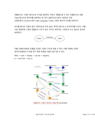 BIM 표준과 구현 © 강태욱 Page 121 of 149
온톨로지는 그래프 형식으로 지식을 표현하는 저장소 역할을 할 수 있다. 온톨로지는 보통
Triple 형식으로 데이터를 표현하는 데, 최근 실용적으로 많이 사용되는 것은
산업표준인 TTL(Terse RDF Triple Language. Turtle) 그래프 형식의 트리플 포맷이다.
트리플 형식은 다음과 같이 기본적으로 주어, 술어, 목적어 형식의 3 개 데이터를 가진다. 이를
서로 연결하면 그래프 온톨로지 구조가 된다. 주어나 목적어는 그래프의 노드, 술어는 링크로
표현된다.
이를 이용해 복잡한 모델을 간단한 그래프 구조로 만들 수 있다. 이를 이용해 그래프
데이터모델에서 지식을 얻기 위한 추론을 다음과 같이 할 수 있다.
Mike → said → (triples → can be → objects)
A → has B (B → has C)
온톨로지 그래프 데이터 모델 예시(ontotext)
 